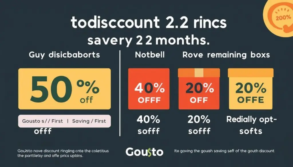 Gousto 50% off first box savings visualization