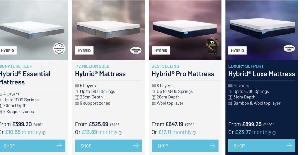 Which Simba Mattress